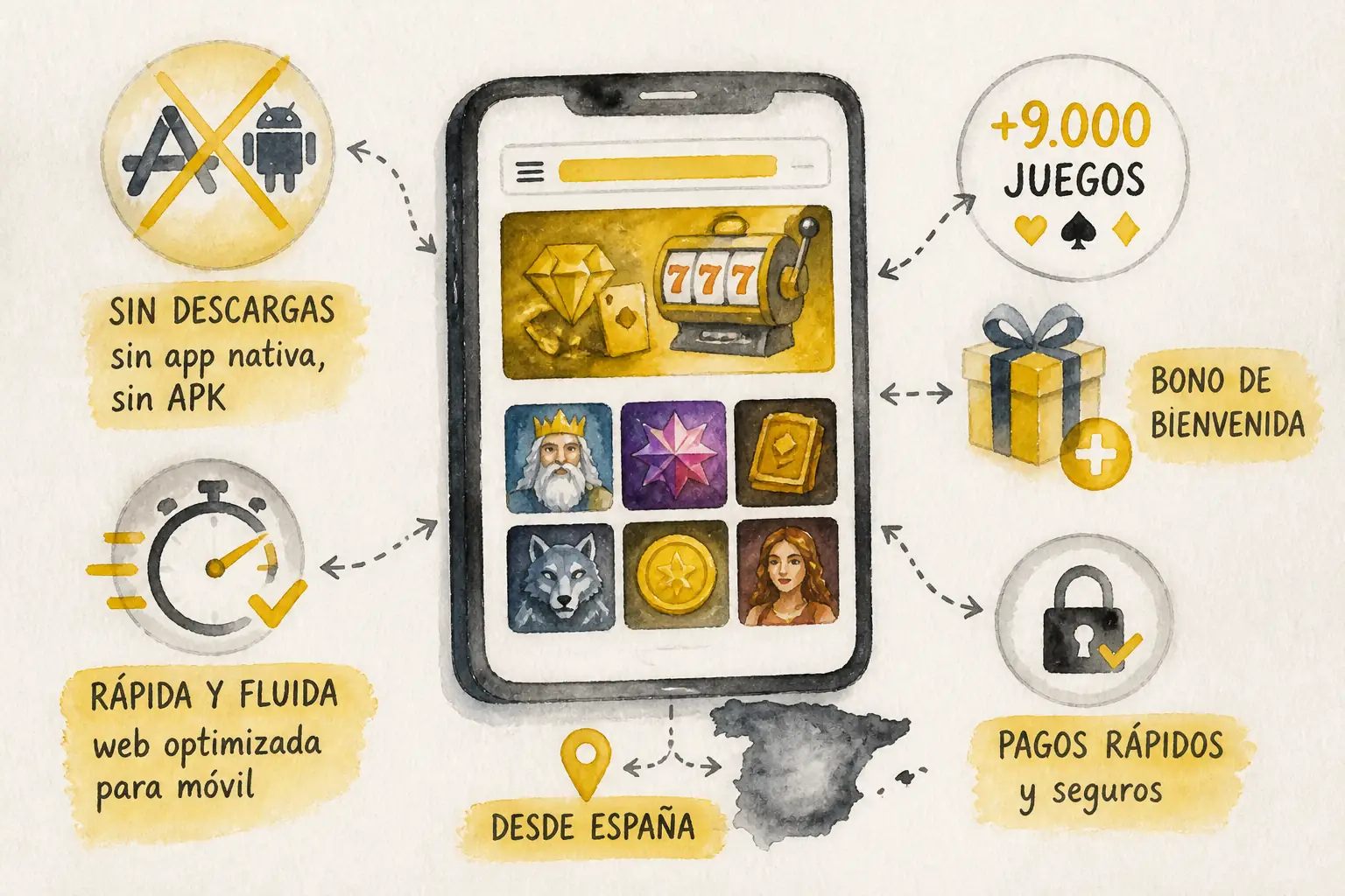 Spinsy Casino App – Juega en iOS y Android visual guide for Spinsy Casino